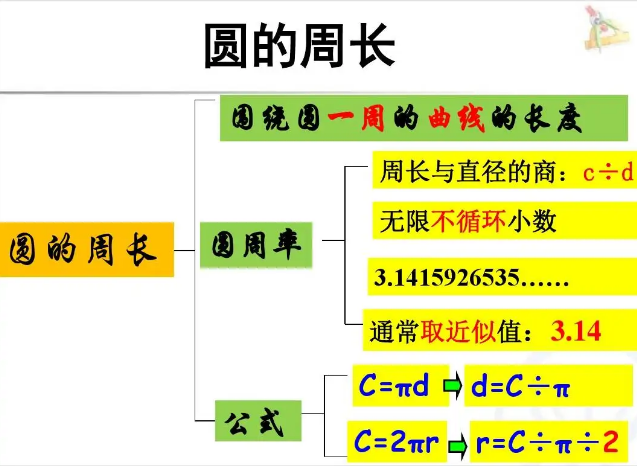 圆周率