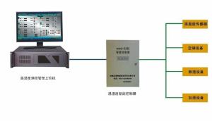 济南冠通档案库房温湿度测控系统
