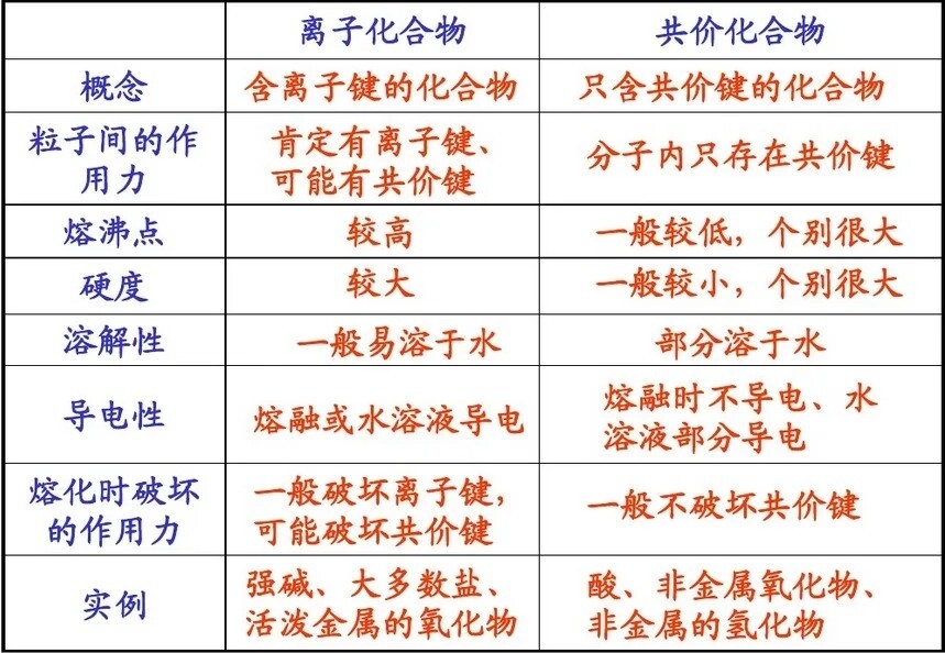 离子化合物 化合物 搜狗百科