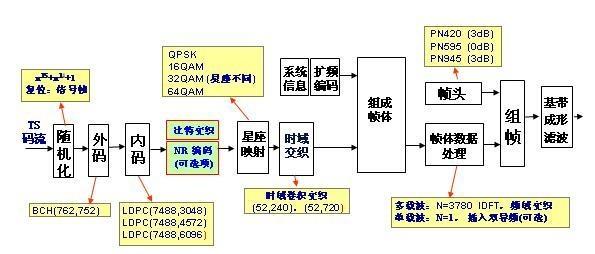 srrc滤波器的脉冲成型函数 pn