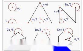 常见的各种弧度