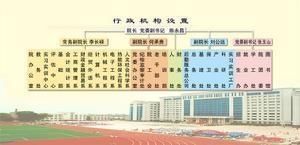 黑龙江工商职业技术学院