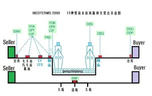 贸易术语