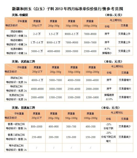 玉料价值