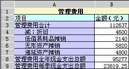 价外费用