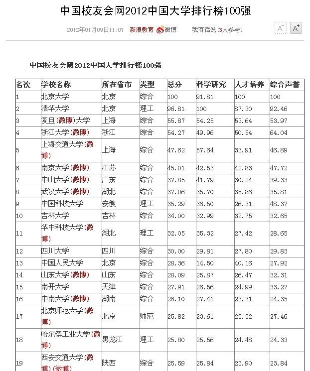 中国大学排行榜:哪个排名最准确? 中国大学排行榜:哪个排名最准确?