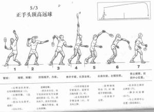 高远球