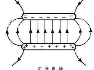 匀强电场