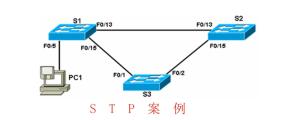 vlan试验拓扑图