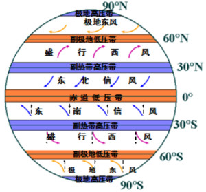 气温越高等规律气候学学科全球性范围全球气压带中文名称词条图册快速