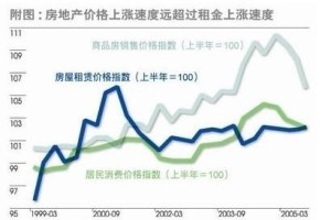 挤出效应