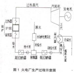 生产过程.02