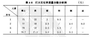 打火石