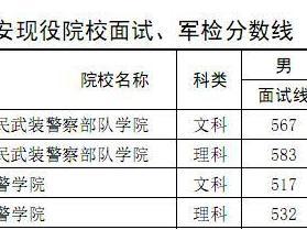 军检线
