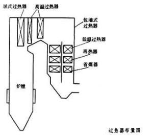 过热器