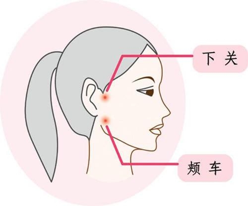 下关穴