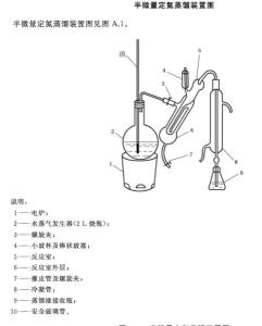 半微量定氮法