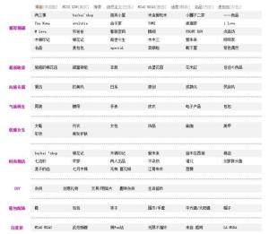 网站分类