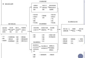 绩效诊断图册