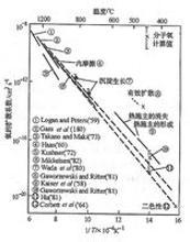 扩散系数