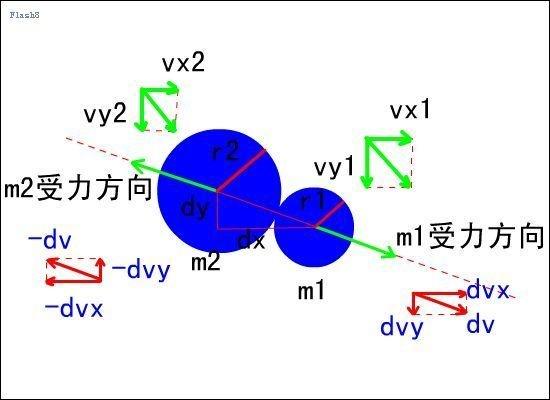 完全非弹性碰撞
