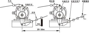 双向拉绳开关安装示意