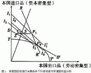 对外贸易依存度