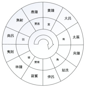 十二律中阴律图片