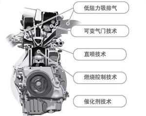 新能源汽车