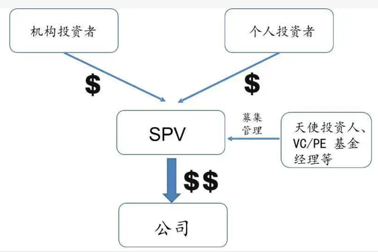 SPV