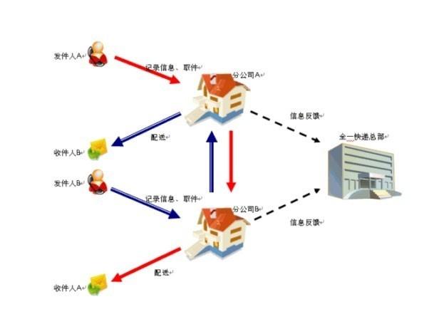 纽约全一物流