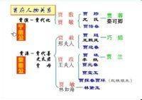 贾氏家谱