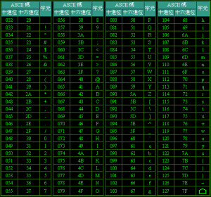 ASCII
