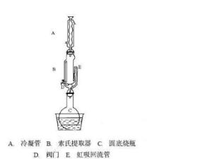 索氏提取器