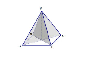 正四棱锥(3)正四棱锥是底面为正方形,侧面为4个全等的等腰三角形且有