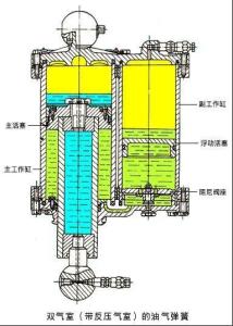 带反压气室的双气室油气弹簧