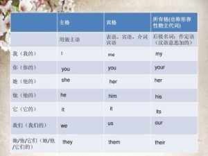 宾格 英语中的一种语法 搜狗百科