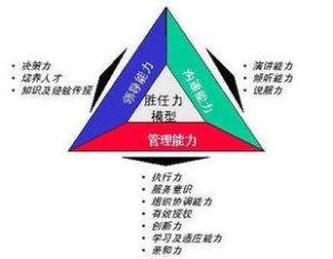 胜任力模型