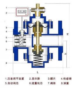 数显流量压差阀结构图