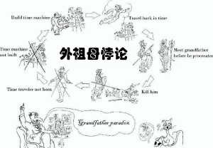 外祖母悖论