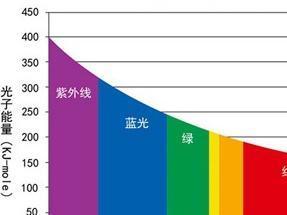 可见光