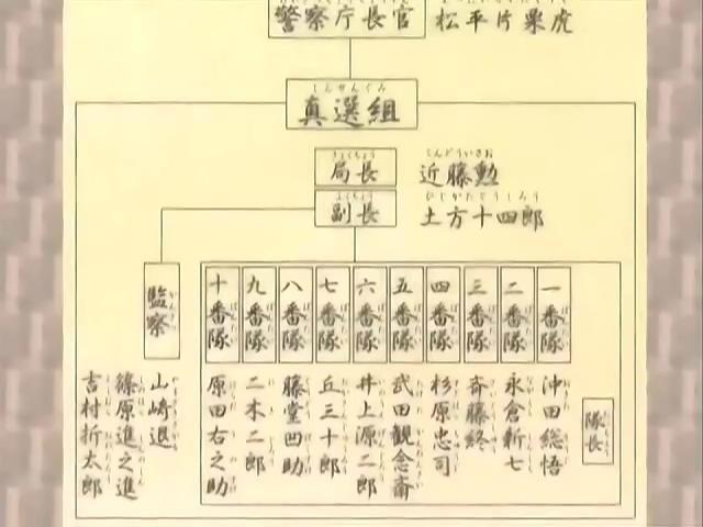 真选组 搜狗百科 真选组 搜狗百科