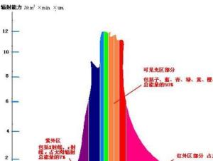 可见光