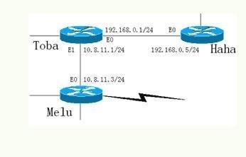网关