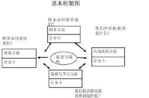 戴维·诺顿