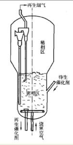 图1 再生器的工艺结构