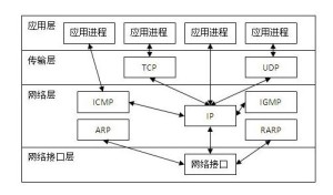 TCP/IP协议