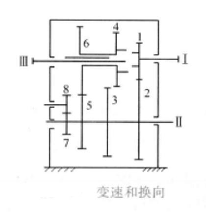 变速和换向