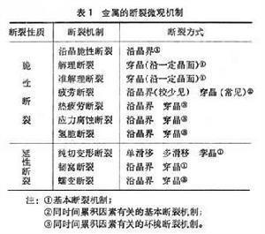 断口分析(二)