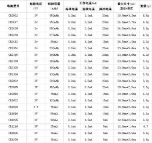 CR扣式电池常规型号 锂锰电池